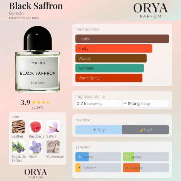 Les notes Black Saffron Byredo Maroc Dupe Black Saffron Byredo Maroc