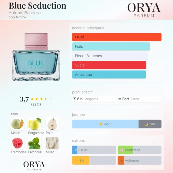Dupe Blue Seduction for Women Antonio Banderas Maroc