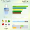 les notes Yves Saint Laurent Y Eau Fraîche Maroc Dupe Yves Saint Laurent Y Eau Fraîche Maroc