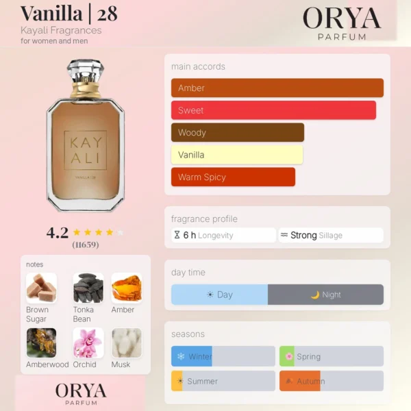 Les notes KAYALI Vanilla | 28 Maroc Dupe KAYALI Vanilla | 28 Maroc