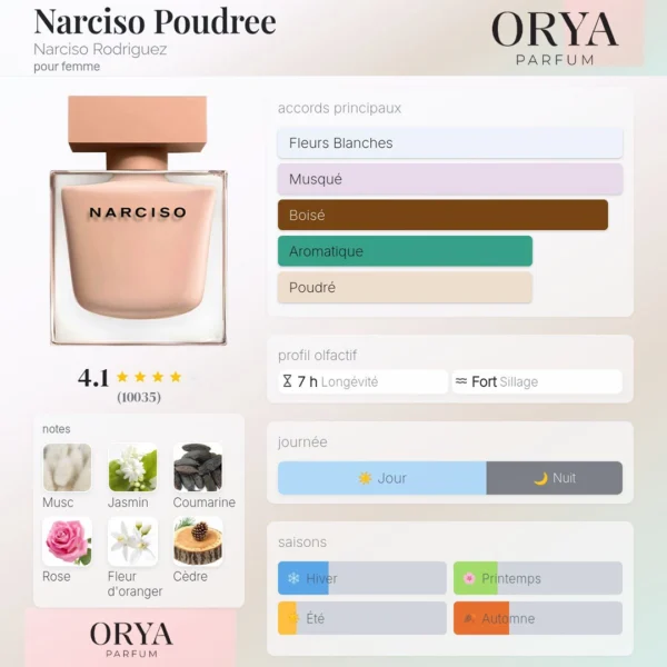 Les notes Narciso Poudrée Narciso Rodriguez Maroc Dupe Narciso Poudrée Narciso Rodriguez Maroc